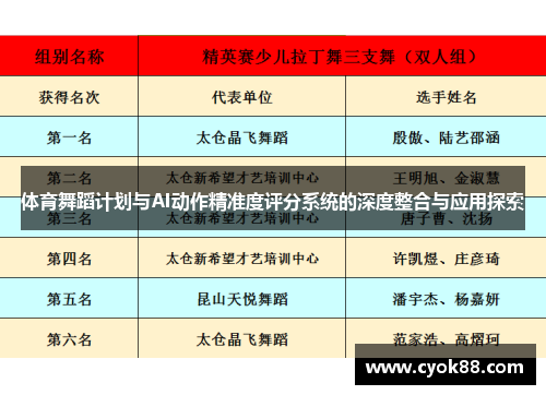 体育舞蹈计划与AI动作精准度评分系统的深度整合与应用探索